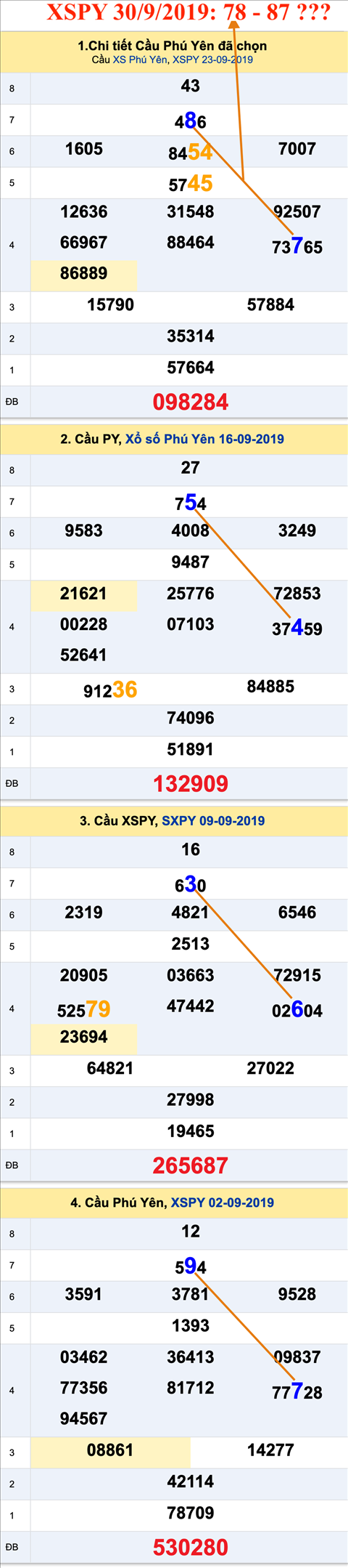 Tham khao an so XSPY 30-9-2019 Tham khao an so XSPY 30-9-2019